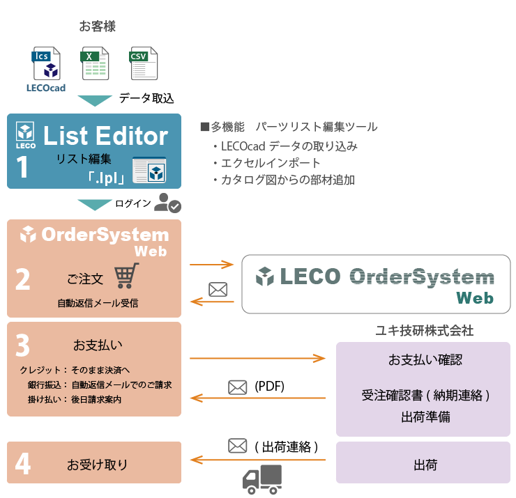 リリース予告